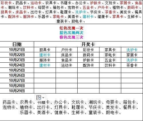 给你们整理了一下出卡数据，以及未出卡的都有，自己判断-创客网